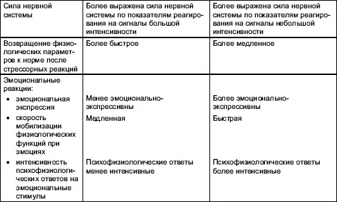 Глава 4 Психология больших гендерных групп Н Г Малышева Вводные замечания - фото 15