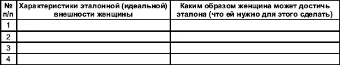 Таблица 3 Мужчины об эталонных характеристиках мужской внешности В итоге - фото 88