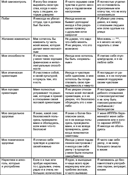 Таблица 2 Бланк для самостоятельной модификации методики Светофор Список - фото 92