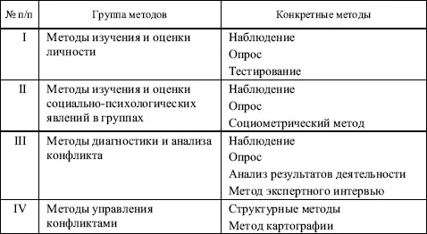 Источники для углубленного изучения темы 1 Анцупов А Я Шипилов А И - фото 1