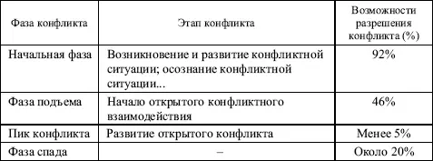Источники для углубленного изучения темы 1 Анцупов А Я Шипилов А И - фото 7