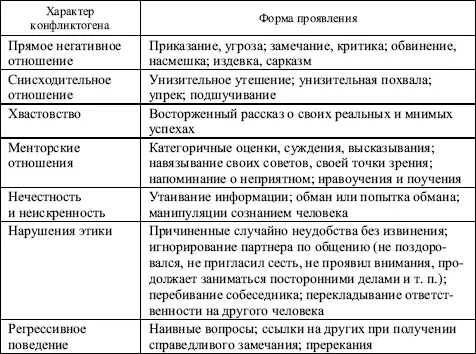 Данная формула указывает способ разрешения таких конфликтов которые условно - фото 28