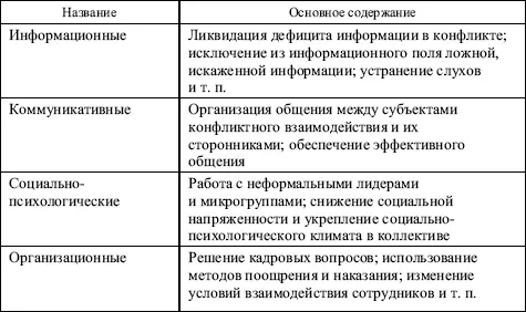 В реальной практике по управлению конфликтами важно учитывать предпосылки - фото 57