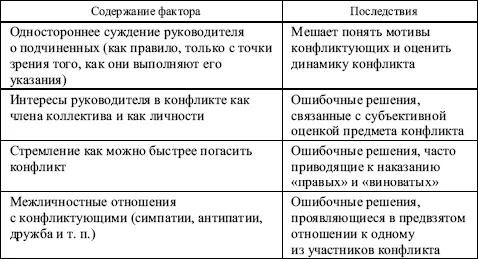 Таблица 45 Различия в подходах к применению власти по разрешению конфликтов - фото 59