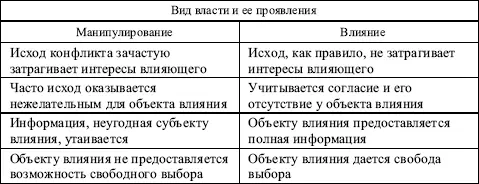 Примечание Для конструктивного разрешения конфликтов следует использовать лишь - фото 60