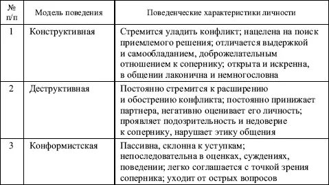 Опасность конформистской модели поведения заключается в том что она - фото 62