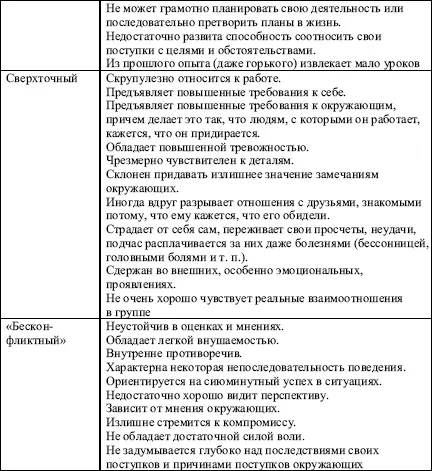 Источники для углубленного изучения темы 1 Анцупов А Я Шипилов А И - фото 66