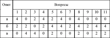 От 30 до 44 очков Вы тактичны Не любите конфликтов Умеете их сгладить легко - фото 68