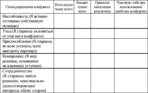 Например для категории Использую чаще всего система рангов может иметь - фото 73