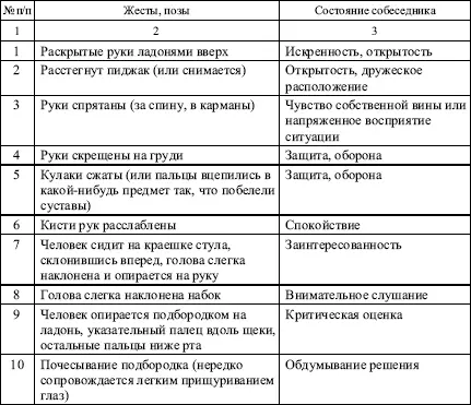 Технологии рационального поведения в конфликте Процесс эффективного общения - фото 76