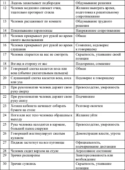 Технологии рационального поведения в конфликте Процесс эффективного общения - фото 77