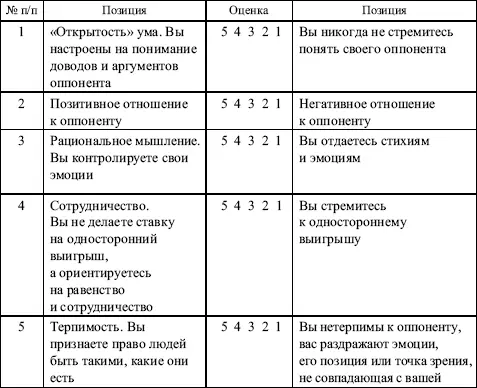 Оценка результатов Отклонение влево от показателя 3 по среднему - фото 79