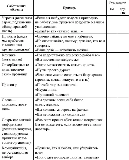 Окончание таблицы Упражнение 5 Аутотренинг Первая помощь в острой - фото 80
