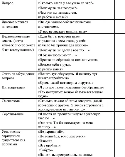 Упражнение 5 Аутотренинг Первая помощь в острой стрессовой ситуации 7 - фото 81