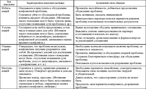 Манипулятивные технологии в переговорном процессе и противодействие им Часто - фото 84