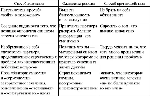 Таблица 73 Манипуляции направленные на унижение оппонента Технологии - фото 85