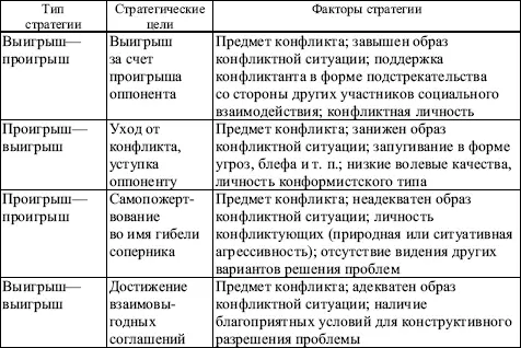 Наиболее широкое применение в переговорных процессах получили следующие тактики - фото 87