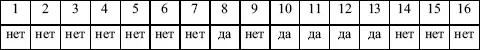 Сумма баллов от 0 до 5 означает что вы не готовы для ведения переговоров Вам - фото 88
