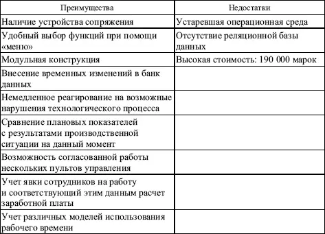 9 Аргументы указывающие на недостатки В помещенной ниже таблице в левой - фото 91
