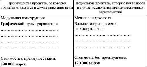 Разница в стоимости 20 000 марок 10 Согласительный способ Воздерживаясь от - фото 92