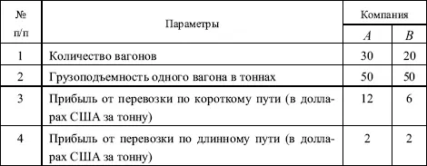 Решение По мнению экспертов максимально выгодным для компании B был вариант - фото 93