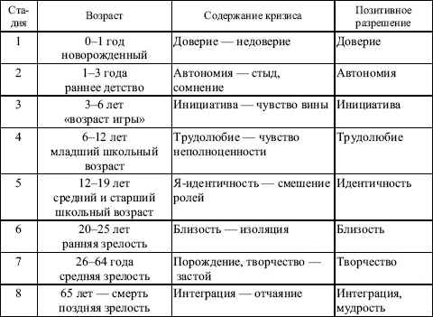 Таблица 82 Классификация внутриличностных конфликтов по К Левину Формы - фото 97