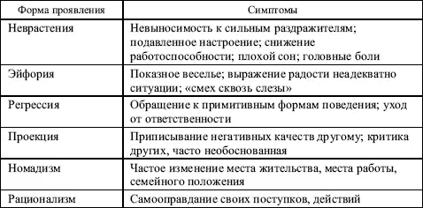 Таблица 84 Способы разрешения внутриличностных конфликтов Источники для - фото 99