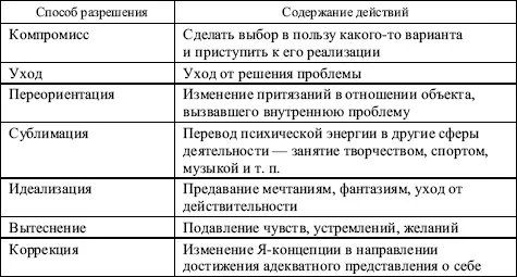 Источники для углубленного изучения темы 1 Анцупов А Я Шипилов А И - фото 100