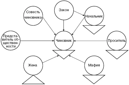Схема проведения игрытренинга Порядок проведения игры 1 Распределить все - фото 106
