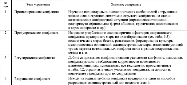 Таблица 93 Причины и факторы межличностных конфликтов по В Линкольну - фото 108