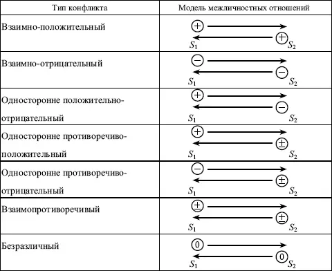 Источники для углубленного изучения 1 Анцупов А Я Шипилов А И - фото 110