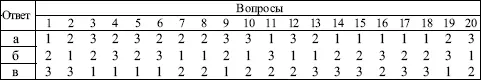 3544 очка Вы умеренно агрессивны но вполне успешно идете по жизни поскольку - фото 118