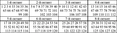 Контрольный тест Выберите вариант правильного ответа в каждом из 10 вопросов - фото 120