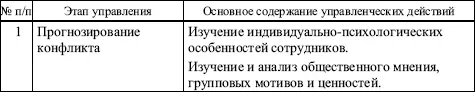 Межгрупповые конфликты В межгрупповом конфликте противоборствующими сторонами - фото 127