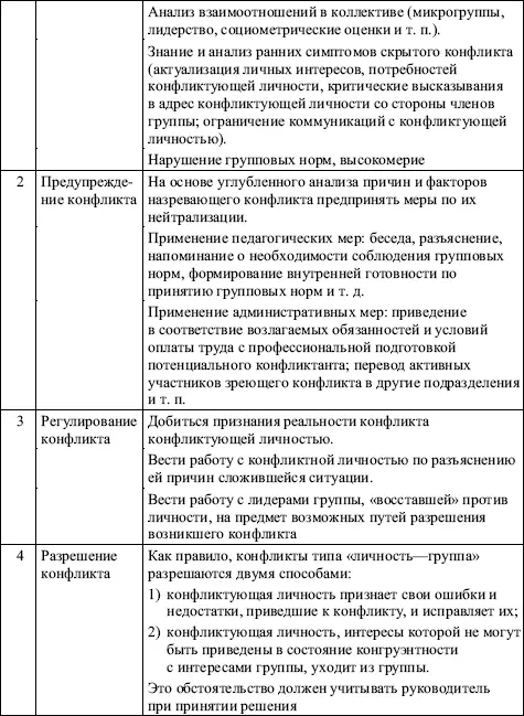 Межгрупповые конфликты В межгрупповом конфликте противоборствующими сторонами - фото 128