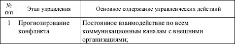 Окончание табл 104 Источники для углубленного изучения темы 1 Анцупов А - фото 130