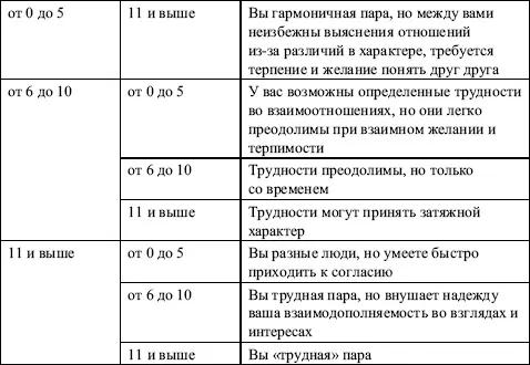 Тест 132 Самооценка конструктивного взаимодействия в супружеских отношениях - фото 139