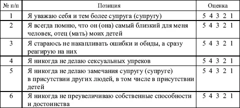 Продолжение матрицы Оценка результатов 1 Просуммируйте полученные баллы по - фото 140
