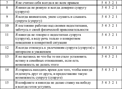 Оценка результатов 1 Просуммируйте полученные баллы по всем 15 позициям и - фото 141