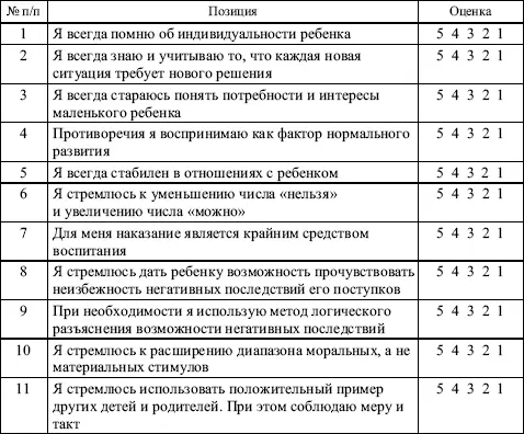 Оценка результатов 1 Просуммируйте полученные баллы по всем 11 позициям и - фото 142