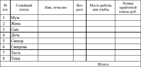 Источники дополнительных доходов членов семьи Один бланк каждая семья - фото 143