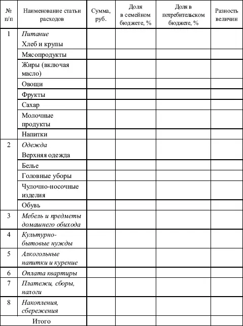 Расходная часть рационального потребительского бюджета 20 Участники игры - фото 145