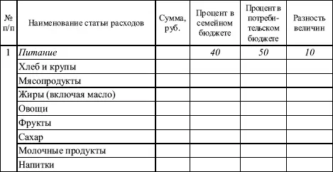 В итоге сумма разностей с составила 42 В идеале показатель должен приближаться - фото 147