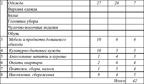 В итоге сумма разностей с составила 42 В идеале показатель должен приближаться - фото 148