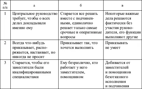 Окончание текста опросника Опросный лист Инте - фото 150