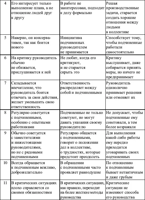 Окончание текста опросника Опросный лист Интерпретация Директивный ком - фото 151