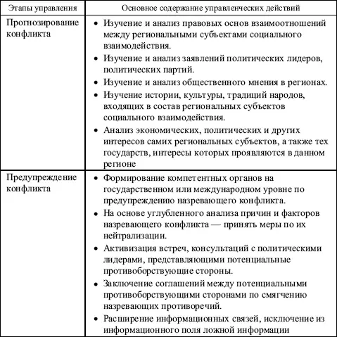 Окончание табл 153 Источники для углубленного изучения темы 1 Анцупов А - фото 161