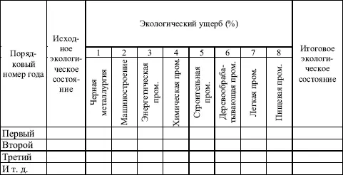 Другим важным документом является ведомость учета продукции Ведомость учета - фото 163