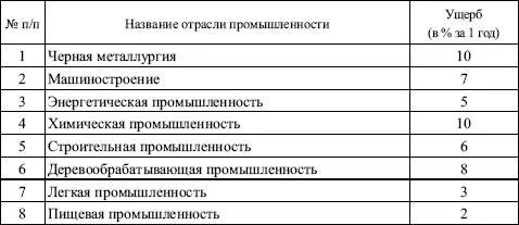 Ваши группы представляют собой правительства различных государств Вы - фото 165
