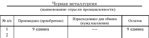 Ведомость учета продукции В графе Произведено приобретено министр - фото 167